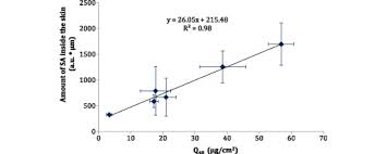 03:20 best salicylic acid cleansers 06:20 best salicylic acid serum 07:50 paula's choice skin perfecting bha liquid exfoliant review 09:18 best salicylic acid for sensitive skin 10:40 salicylic acid spot treatment 12:57. Percutaneous Absorption Of Salicylic Acid In Vitro And In Vivo Studies Sciencedirect