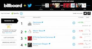 Bop Fm Provides Listening On Billboard Twitter Charts