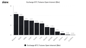 Bitcoin, ether, dash, ripple, bitcoin cash, and litecoin are the digital currencies that are actually available in this industry and have a higher market capitalization. Binance S Crypto Derivatives Platform Sees Record Open Interest Of 10b Coindesk