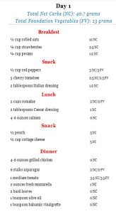 Kim K Atkins Diet Meal Plan Day 1 Atkins Diet Meal Plan Atkins Diet Diet Meal Plans
