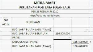 Entity relationship model erd beserta contoh erd iqbal. Laporan Keuangan Neraca Rugi Laba Dan Perubahan Modal Perusahaan Dagang Akuntansi Id