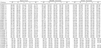 Le numéro de téléphone 01 70 22 06 86 distribué par société française du radiotéléphone est absent de notre annuaire. Photometry Apparent Magnitudes Ab Of Galaxy Sub Components Download Table