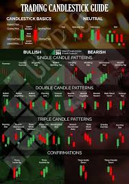 Candlestick Formationen Trading Charts Stock Trading Strategies Intraday Trading