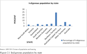 The number is expected to be over 8 million by 2019, with the percentage increase in previous years being 1.4%. Exploring The Role Of Education In The Economy Of The Northern Territory Semantic Scholar