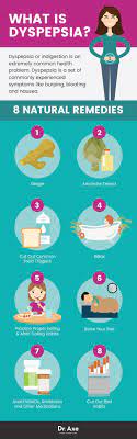Dyspepsia Signs & Symptoms + 8 Natural Home Remedies - Dr. Axe | Natural  Remedies Health, Holistic Health Remedies, Indigestion Remedies