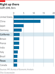 california and texas have different visions for americas