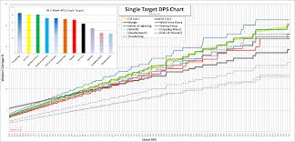 51 Expository Destiny Weapon Dps Chart