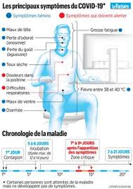Les maux de ventre sont très répandus et souvent bénins. Perte Du Gout Et De L Odorat Toux Fatigue Ce Que L On Sait Des Symptomes Du Covid 19 Le Parisien