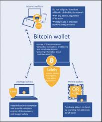 Some of the bitcoins in circulation are believed to be lost forever or unspendable, for example because of lost passwords. Are You In The Bitcoin 1 A New Model Of The Distribution Of Bitcoin Wealth By Bambouclub Medium