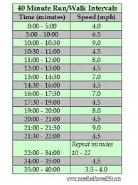 Image result for Walk-Run Program