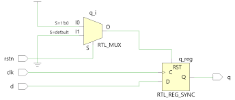 Verilog Module