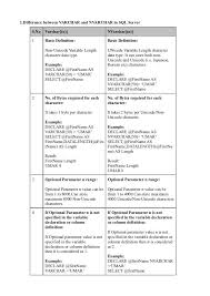 Sql Server Difference Faqs 9 By Umar Ali Via Slideshare Sql Server Sql Server
