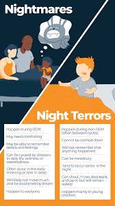 13 Tips To Ease Childhood Nightmares - Parent's Guide