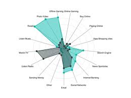 Radar Chart