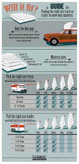 This method works on all foam mattresses and mattresses even spring mattresses you buy online that come in rolled in a box. Moving A Mattress Infographic Moving Insider