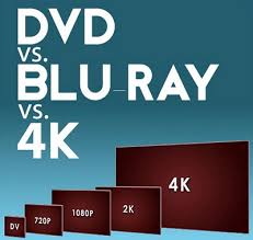 Blu Ray Vs Dvd Vs 4k Uhd Top Differences Comparison