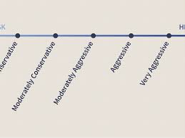 Determining Risk And The Risk Pyramid