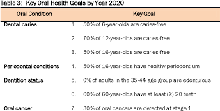 A national household health expenditure survey undertaken in 1996 (nhhes '96)4. Pdf National Oral Health Plan For Malaysia 2011 2020 Semantic Scholar