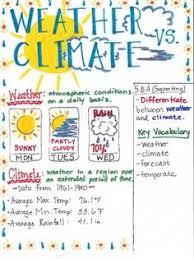 46 best weather and climate images weather climate