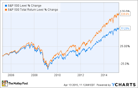 3 Best Dividend Stocks In Manufacturing The Motley Fool