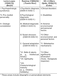 Image result for Multi-Axial System