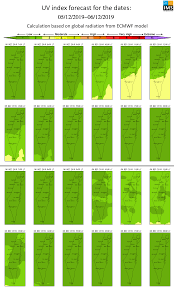 Uv Index Forecast