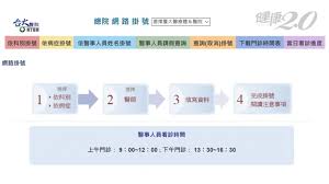 请问气虚心跳快是怎么回事需要怎么治？请问气虚心跳快是怎么回事需要怎么治疗：病情分析： 气虚deficiency of vital energy ,泛指身体虚? å…¨å°é†«é™¢æ˜¥ç¯€é–‹è¨ºæƒ…å ±éŽå¹´çœ‹ç—…ä¸æ'²ç©º å¥åº·2 0