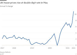 The obr then sees growth of 9.6 per cent occurring in 2022. Uk House Prices Rise At Fastest Rate Since 2014 Financial Times