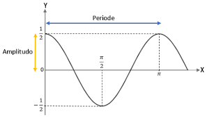 Beberapa soal nilai minimum dan maksimum fungsi trigonometri memiliki bentuk yang sederhana. Soal Dan Pembahasan Fungsi Trigonometri Dan Grafiknya Mathcyber1997
