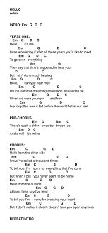 Adele Hello Ukulele Chords Pt 1 Ukulele Chords Songs Ukulele Chords Ukulele Songs