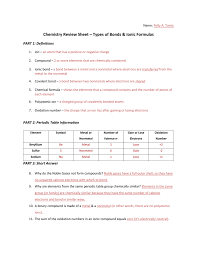 Simulate ionic bonds between a variety of metals and nonmetals. Chemistry Review Sheet Types Of Bonds Ionic Formulas