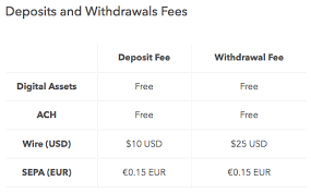 Coinbase fees may vary based on your location, payment method, and other circumstances. Use This Secret Method To Avoid Paying Coinbase Fees By Trevor S Caldwell Cryptocurrency Hub