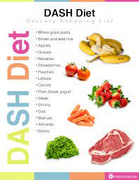 This eating plan also includes whole grain products, fish, poultry and nuts. Diet Dash Pdf