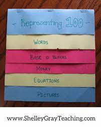 Decide the steps/rules you want to use. Quick And Easy Classroom Foldable Activity Shelley Gray