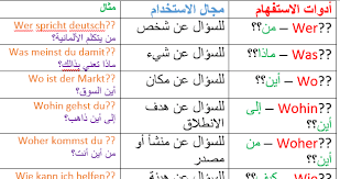 ادوات الاستفهام في اللغة الانجليزية