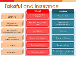 Branch bintulu no 313, lot 3956, phase 4 bintulu parkcity commerce square jalan tun ahmad zaidi / jalan tanjung batu 97000 bintulu, sarawak tel: Great Eastern Takaful