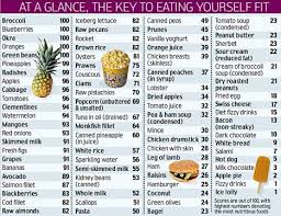 Indian Food Recipes Images Menu Calorie Chart Thali