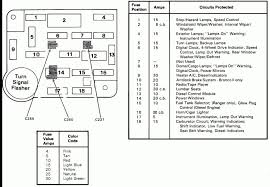 1990 Chevy Truck Fuse Box Diagram And Buick Century Fuse Box Diagram Wiring Diagrams In 2020 Buick Century Fuses Chevy Trucks