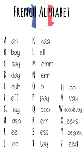 Most letters only have one sound, . French Spanish Alphabet Pronunciation Posters Teaching Resources