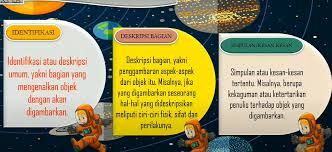 Kelas 7 semester i, latihan soal / tugas ulangan harian 1 kelas 7. Cara Membuat Teks Deskripsi Dengan Mudah Materi Bahasa Indonesia Kelas 7 Ringtimes Bali