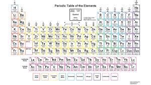 Printable Periodic Tables Pdf Periodic Table Of The Elements Electron Configuration Periodic Table