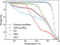 Karnival jualan perumahan bandar enstek. Frontiers Carbon Dioxide Adsorption On Grafted Nanofibrous Adsorbents Functionalized Using Different Amines Energy Research