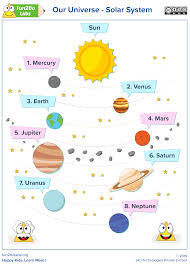 Solar System Solar System For Kids Solar System Crafts Planet For Kids