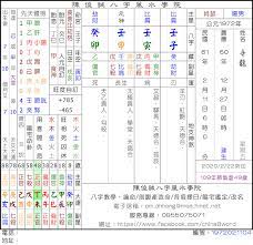 영자팔법/永字八法, yeongjapalbeop) explain how to write eight common strokes in regular script which are found all in the one character, 永. åŠ‰çœŸèˆ‡è¾›é¾å…«å­— é™³ä¿Šèª è€å¸« Destinynet å'½ç†ç¶²