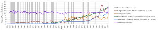 Adding Colored Regions To Excel Charts Duke Libraries Data