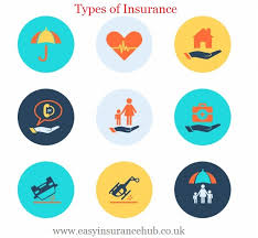 Insurance is a contract between an individual or entity and the insurance company and is used as financial protection or reimbursement against the risk of financial losses. Types Of Insurance Policies Easy Insurance Blog