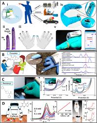 Wearable Electrochemical Sensors for the Monitoring and Screening of Drugs  | ACS Sensors