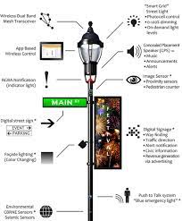 Various Cities Are Turning To Intelligent Internet Enabled Street Lights In An Attempt To Improve Efficien Smart Building Digital Signage Passive House Design