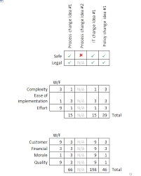 Math Assisted Decision Making Lean Math