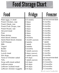 food storage chart archives ginger casa